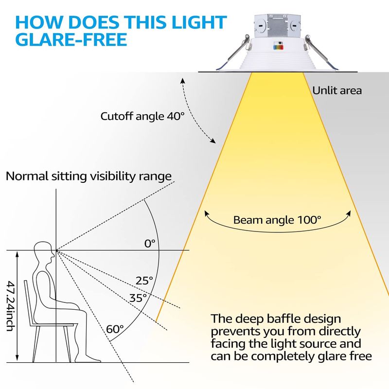Canless Integrated LED Flush Mount Light 6 Inch 1100lm 15w For Wet Location